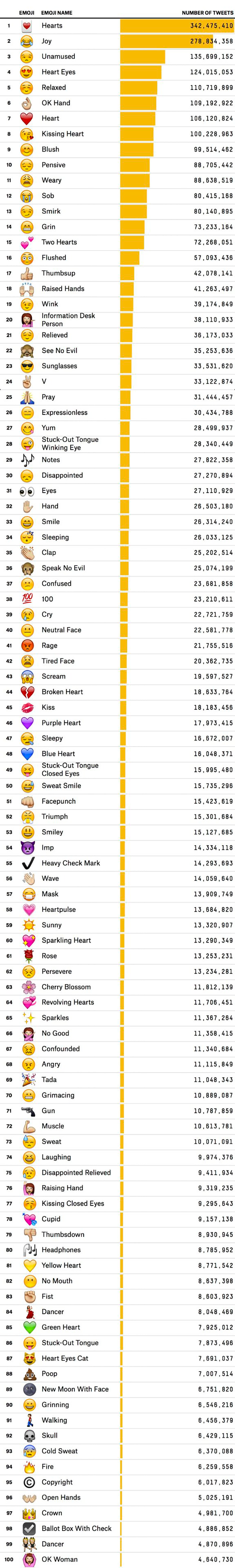 icon facebook được sử dụng nhiều nhất icon biểu tượng facebook được sử dụng nhiều nhất