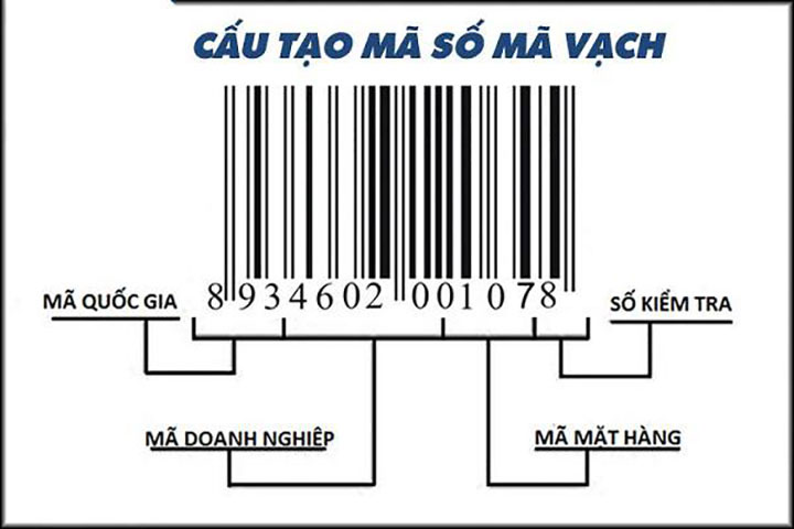 Cách đọc mã vạch các nước trên thế giới Cách đọc mã vạch các nước trên thế giới