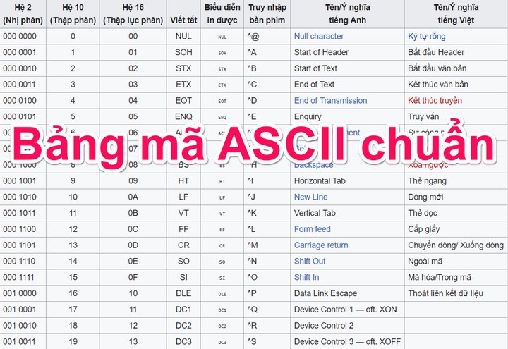 Bảng mã ASCII chuẩn Bảng mã ASCII chuẩn