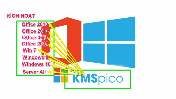 KMSpico kích hoạt Windows 10 và Office mới nhất KMSpico kích hoạt Windows 10 và Office mới nhất