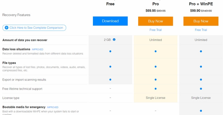 giá EASEUS Data Recovery Wizard Free miễn phí và bản pro EASEUS Data Recovery Wizard Free