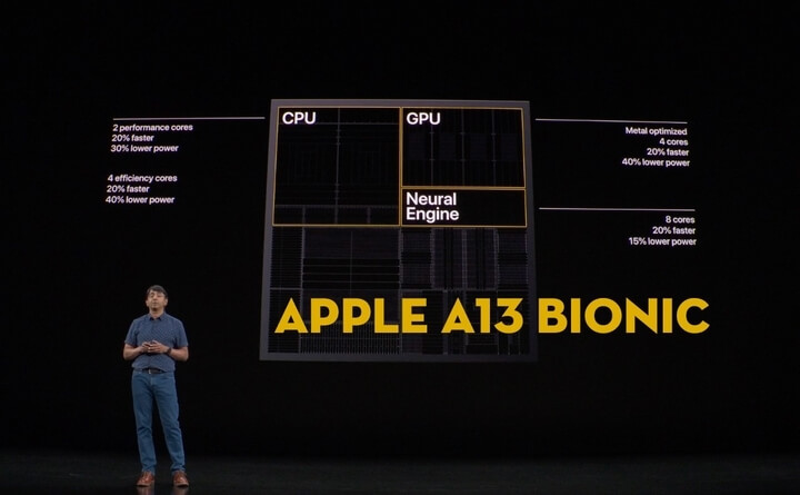 Khám phá chip Apple A13 Bionic con chip dành cho smartphone mạnh nhất thế giới Khám phá chip Apple A13 Bionic con chip dành cho smartphone mạnh nhất thế giới