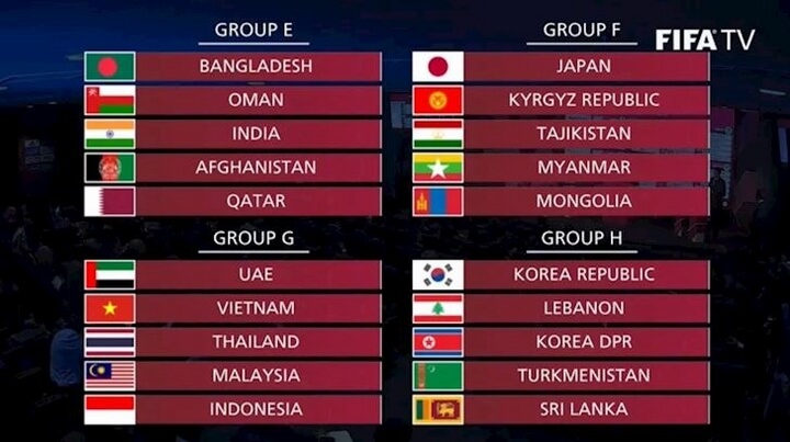 Bảng đấu vòng loại World Cup 2022 khu vực châu Á.