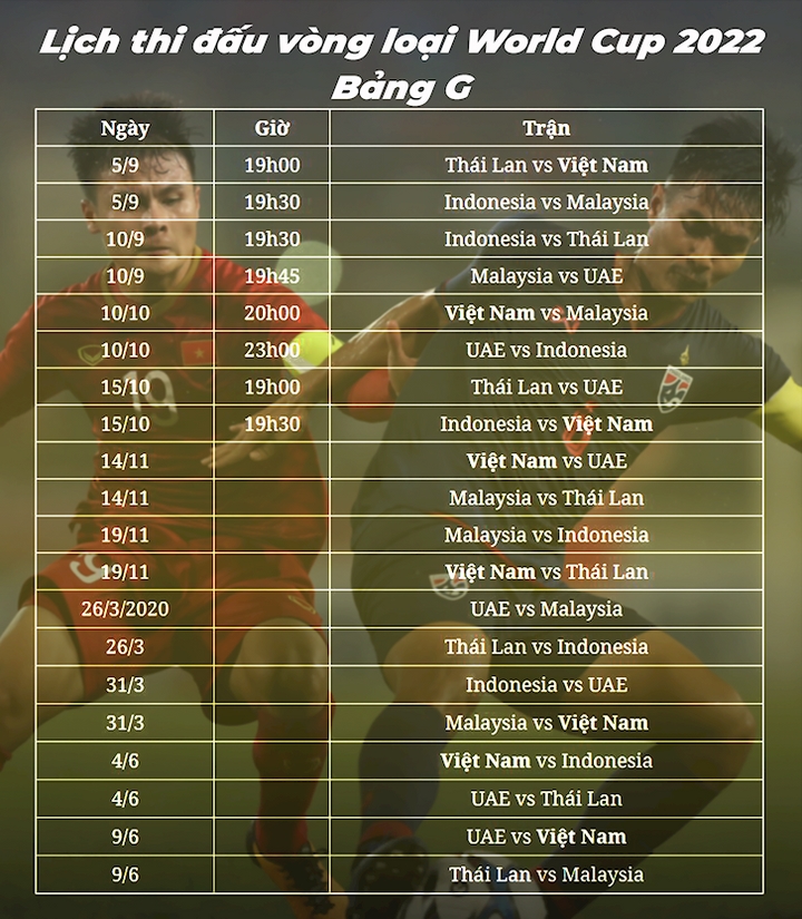 Lịch thi đấu vòng loại World Cup 2022 Lịch thi đấu vòng loại World Cup 2022