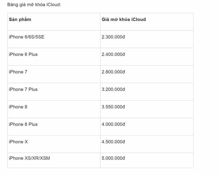 Bảng giá mở khóa iCloud