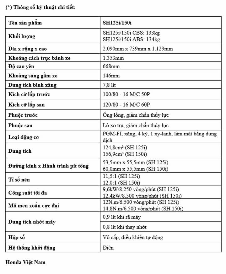 Thông số kỹ thuật SH 2020 Thông số kỹ thuật SH 2020