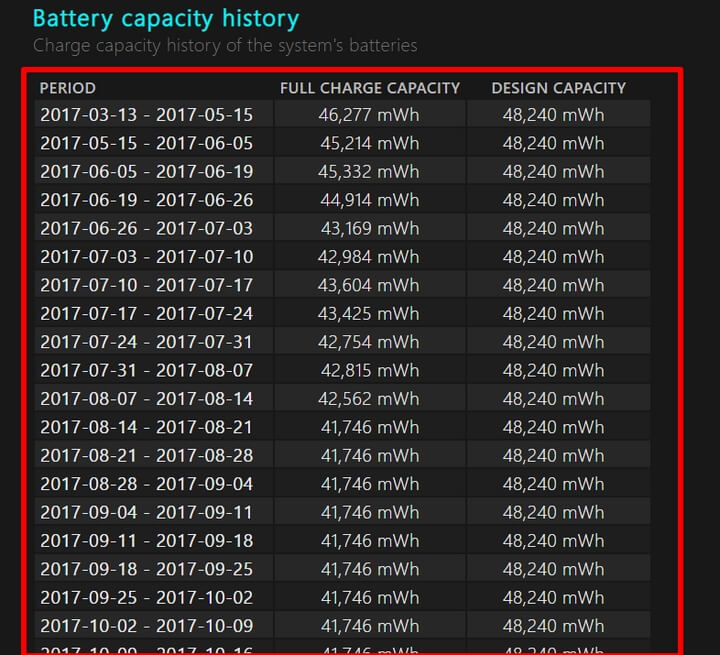 Battery Capacity History Battery Capacity History